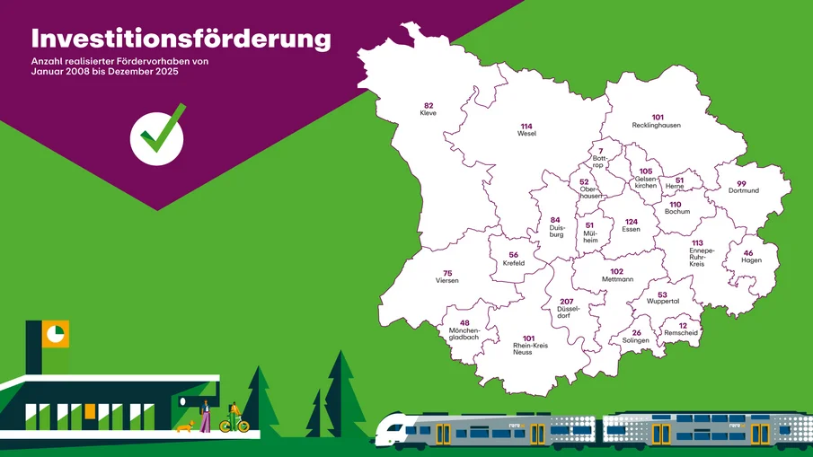 Eine Grafik, die die Anzahl der realisierten Fördervorhaben von Januar 2008 bis Dez. 2024 aufschlüsselt