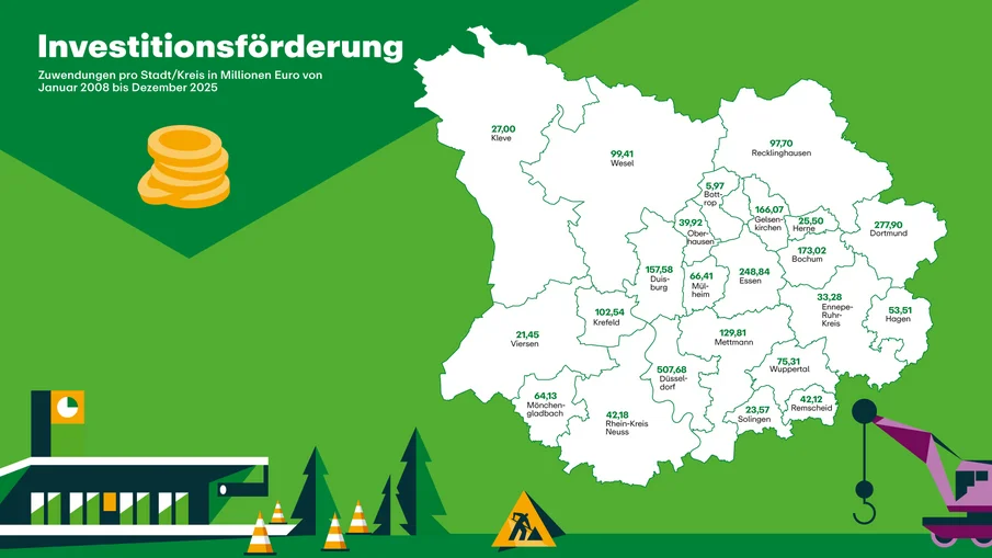 Eine Grafik, die die Zuwendungen pro Stadt/Kreis in Millionen Euro von Januar 2008 bis Dez. 2024 aufschlüsselt